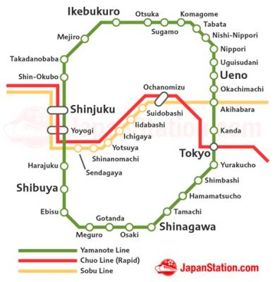 上野駅から浅草駅、そして東京の時間と空間を超える旅